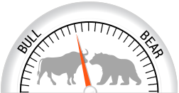 bull vs bear market gauge