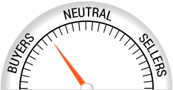 buyers sellers guage